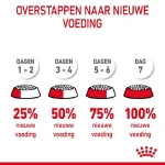 غذا خشک گربه بالغ رویال کنین مدل هیربال طعم مرغ وزن 2 کیلوگرم Royal Canin Hairball - Image 2
