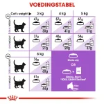 غذا خشک گربه عقیم رویال کنین مدل استرلایزد طعم مرغ وزن 2 کیلوگرم Royal Canin Sterilised - Image 6
