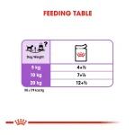 پوچ سگ عقیم شده رویال کنین مدل استرلایزد وزن 85 گرم Royal Canin Sterilised - تصویر 3