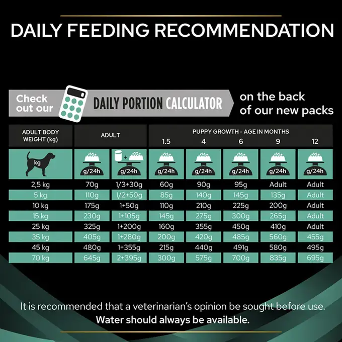 Pro_Plan_Veterinary_Diets_Canine_EN_Gastrointestinal_Dry_Food_5kg_67png_1080x1080.png غذا خشک سگ پروپلن مدل گاسترو طعم مرغ وزن 1.5 کیلوگرم ProPlan Gastroenteric - Image 3