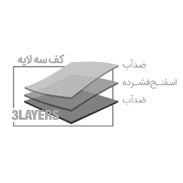 ساک حمل سگ و گربه پوچه برند نیناپت ضد آب Ninapet رنگ کرم و طوسی - Image 4