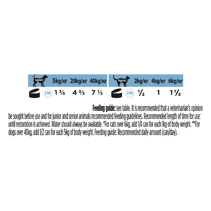 proplan-recovery-dog-and-cat-04 کنسرو ریکاوری سگ و گربه پروپلن وزن 195 گرم ProPlan Recovery - Image 3