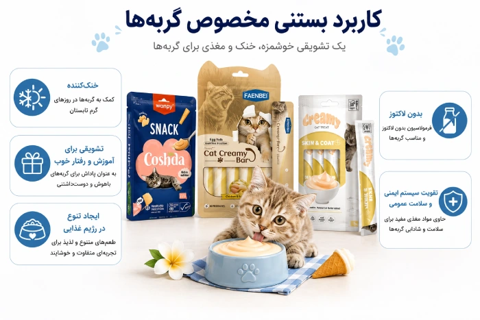 خرید بستنی گربه