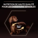 غذای خشک سگ نژاد کوچک گوارش حساس پروپلن طعم گوشت بره وزن 7 کیلوگرم Proplan Sensitive Digestion - تصویر 7