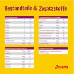 غذای خشک سگ بالغ نژاد کوچک جوسرا مینی ادالت طعم مرغ و برنج وزن 10 کیلوگرم Josera Mini Adult - تصویر 3